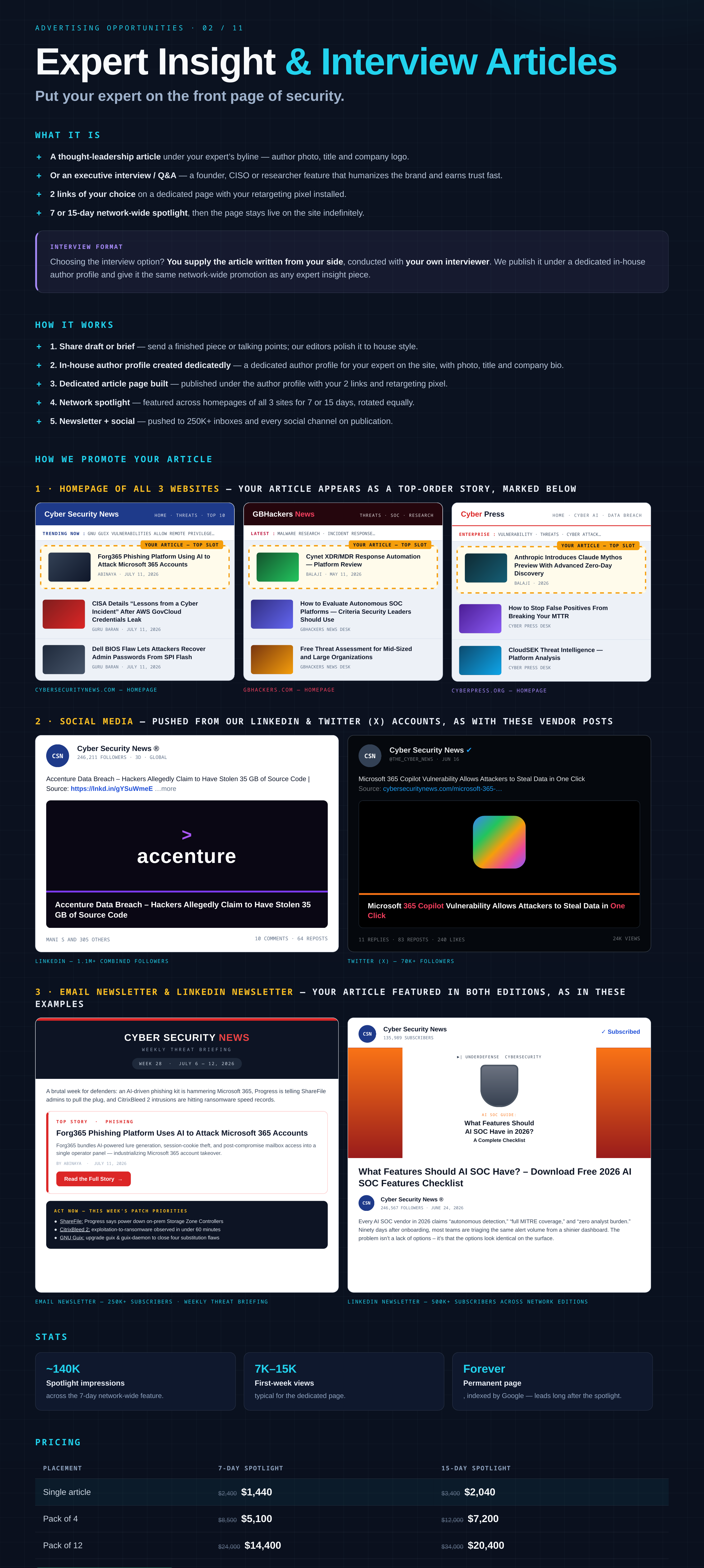 Expert Insight & Interview Articles campaign placement example from the Cyber Works 2026 media kit