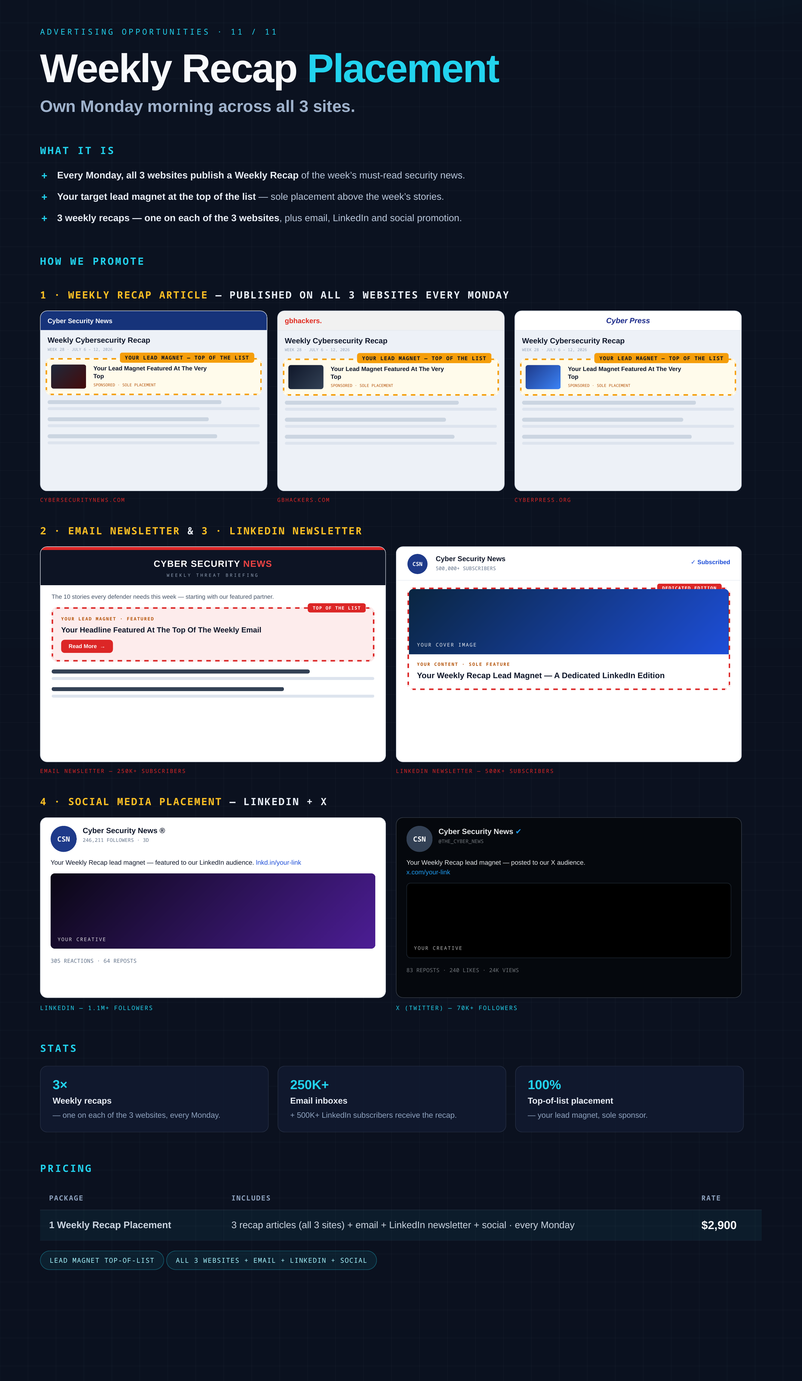 Weekly Recap Placement campaign placement example from the Cyber Works 2026 media kit